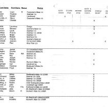 Ncdu List By Units - Status, Rating & Medals_page_04