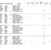 Ncdu List By Units - Status, Rating & Medals_page_05