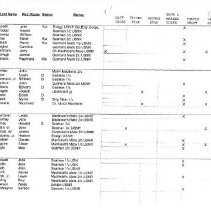 Ncdu List By Units - Status, Rating & Medals_page_06