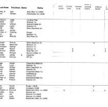 Ncdu List By Units - Status, Rating & Medals_page_08