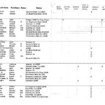 Ncdu List By Units - Status, Rating & Medals_page_09