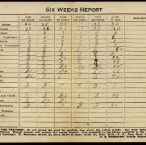 Back Side of Report Card