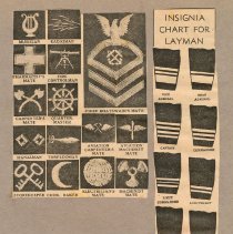 WWII Insignia Chart for Layman