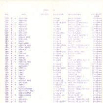 St Louis Southwestern Railway Company Employee List 1971 [pg 3]