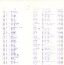 St Louis Southwestern Railway Company Employee List 1971 [pg 4]