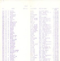 St Louis Southwestern Railway Company Employee List 1971 [pg 5]