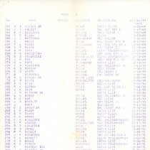 St Louis Southwestern Railway Company Employee List 1971 [pg 6]