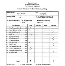 Record of Votes_Judiciary_HB1610_1997