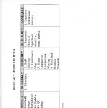 Regularly Scheduled Items