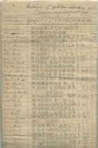 List of Students School District No. 1 1842