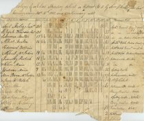 List of Students School District No. 3 1842