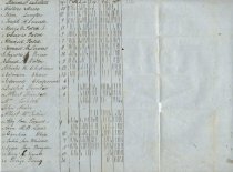 List of Students School District No. 3 1848