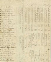 List of Students School District No. 3 1849