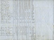 List of Students School District No. 3 1850-1851