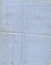 List of Students School District No. 3 1851-1852