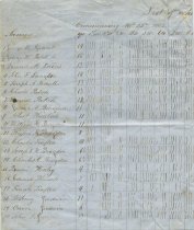 List of Students School District No. 3 1851-1852