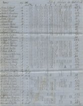 List of Students School District No. 3 1853-1854