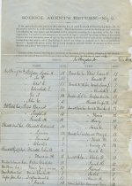 List of Students School District No. 3 1862