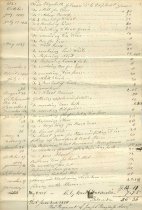 Receipts to the Estate of Elizabeth Gilman
