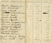 List of Homeowners by Joseph Bragdon Jr.