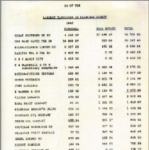 Largest tax payers in OKanogan County