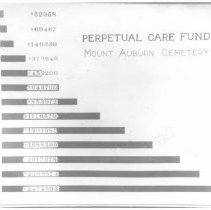 Maps, Charts, Docs: PC Fund