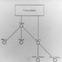 Maps, Charts, Docs: Org. Chart
