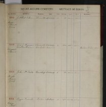 Abstract of Deeds, Volume 4