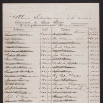 List of Original Subscribers (page 1)