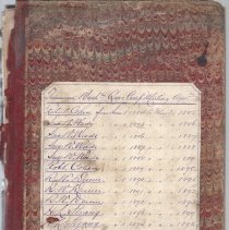 WGCMA Treasurers Ledger