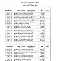 Town Council Minutes 1981