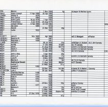 Record of those dead in the Graves Cemetery in Duxbury, VT