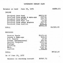 Newsletters -  1-19-1971 thru 12-21-1971