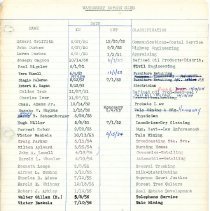 Rotary Members Information