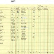 Rotary Members Information