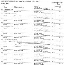 Rotary Members Information