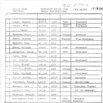 Rotary Members Information