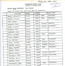 Rotary Members Information