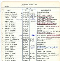 Rotary Members Information