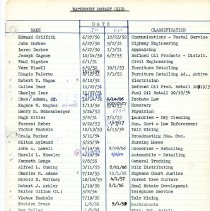 Rotary Members Information