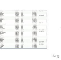 Paul Harris Fellow-Waterbury Members