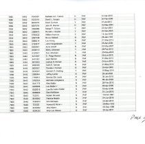 Paul Harris Fellow-Waterbury Members