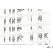 Paul Harris Fellow-Waterbury Members