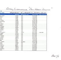 Paul Harris Fellow-Waterbury Members