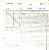 "Boston University School of Education, Boston, Massachusetts