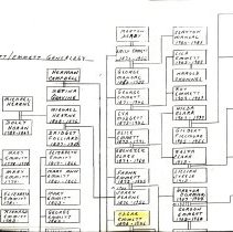 Emmett Family Genealogy