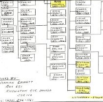 Emmett Family Genealogy
