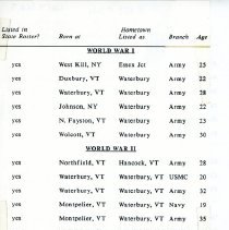 Waterbury Service Men WWI - Vietnam War