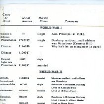 Waterbury Service Men WWI - Vietnam War