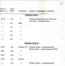 Waterbury Service Men WWI - Vietnam War